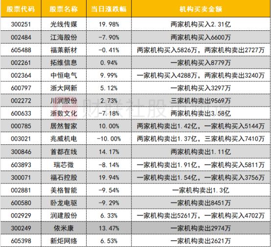 【數據看盤】恒生網際網路etf成交額大增 機構、熱錢激烈博弈deepseek概念股插图12