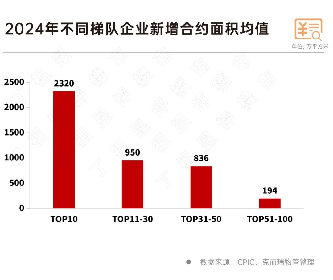 物企擴張策略發生變化插图4