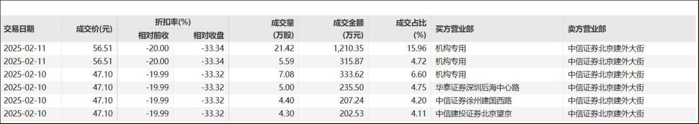 大宗交易折價33%，靠deepseek強撐的青雲科技要盈利困難重重插图2