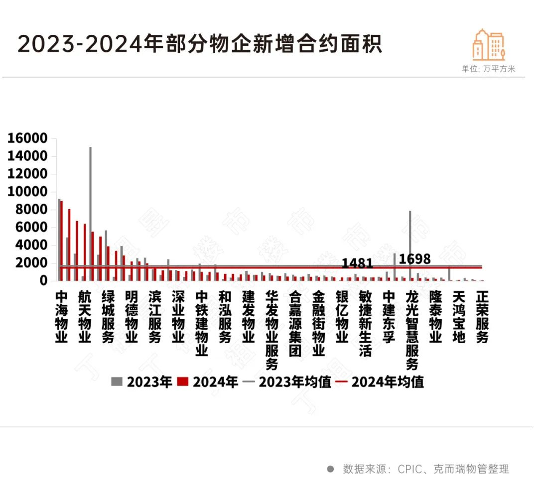 物企擴張策略發生變化插图2