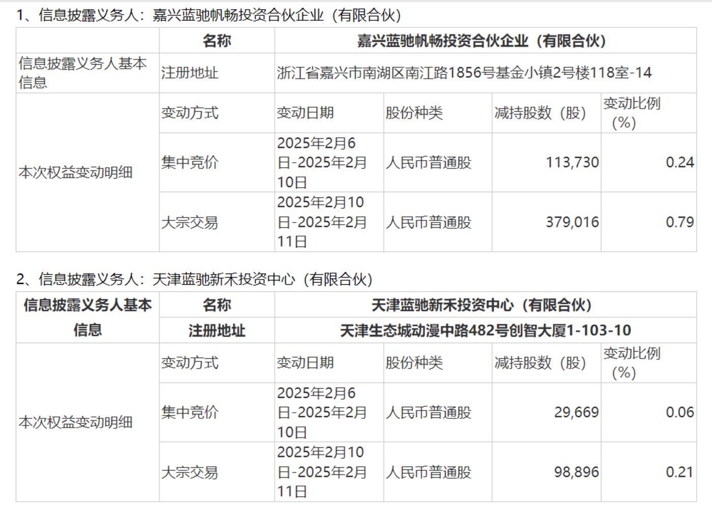 大宗交易折價33%，靠deepseek強撐的青雲科技要盈利困難重重插图