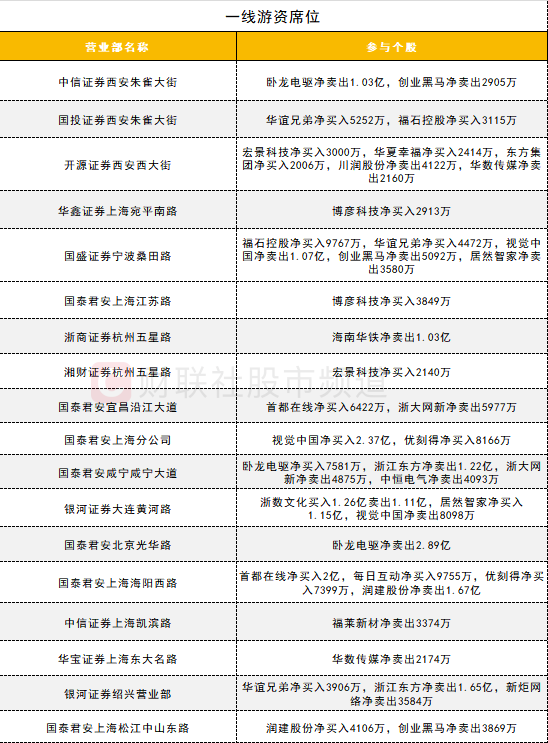 【數據看盤】恒生網際網路etf成交額大增 機構、熱錢激烈博弈deepseek概念股插图14