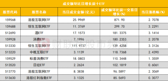 【數據看盤】恒生網際網路etf成交額大增 機構、熱錢激烈博弈deepseek概念股插图8