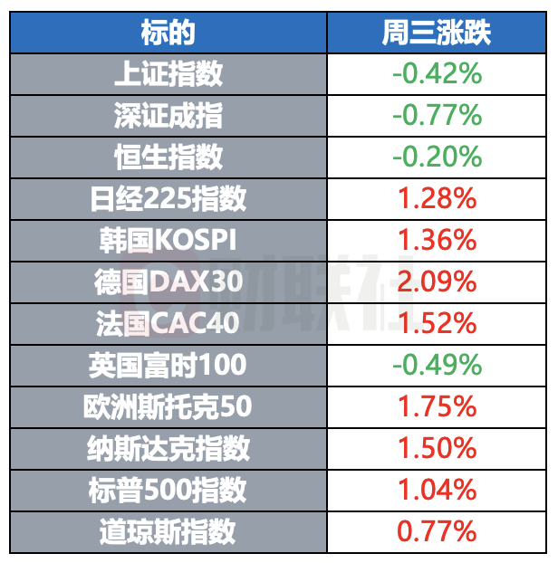 川普稱俄烏將一起參與所有和平談判 蘋果據悉繼續與百度合作開發ai|環球市場插图