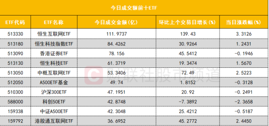 【數據看盤】恒生網際網路etf成交額大增 機構、熱錢激烈博弈deepseek概念股插图6