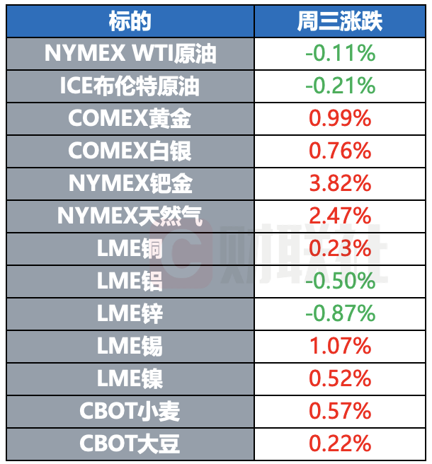 川普稱俄烏將一起參與所有和平談判 蘋果據悉繼續與百度合作開發ai|環球市場插图2