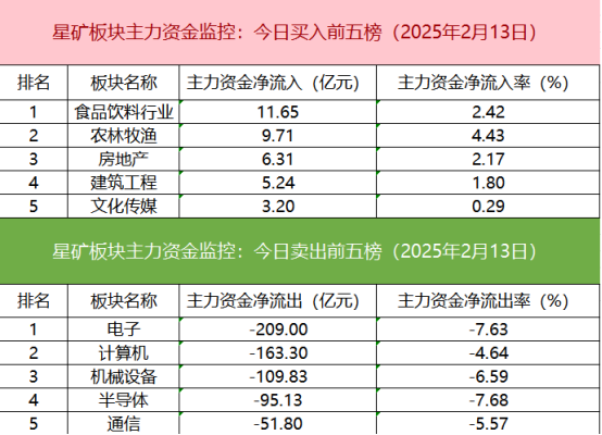 【數據看盤】恒生網際網路etf成交額大增 機構、熱錢激烈博弈deepseek概念股插图2