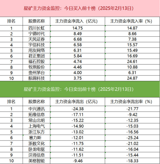 【數據看盤】恒生網際網路etf成交額大增 機構、熱錢激烈博弈deepseek概念股插图4