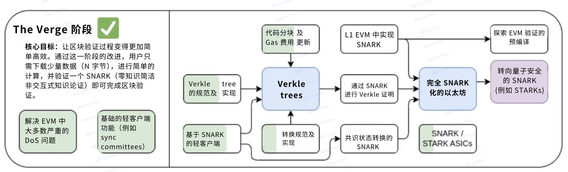 黃金、比特幣與 dex 崛起，一覽 5 個你今年無法忽視的趨勢插图8