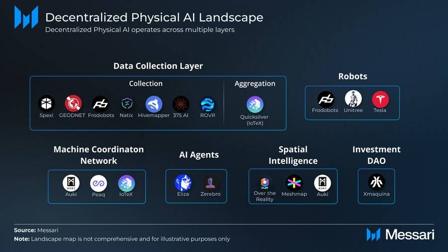 depin引路，ai 助力：一覽去中心化物理人工智慧 depai 圖譜插图