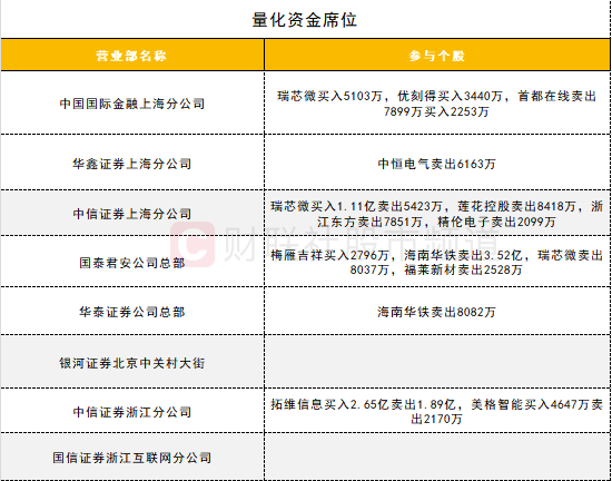 【數據看盤】恒生網際網路etf成交額大增 機構、熱錢激烈博弈deepseek概念股插图16