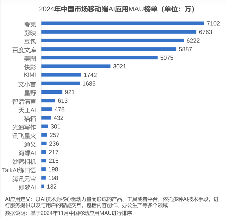 ai技術創新，deepseek之外的應用側新敘事插图4