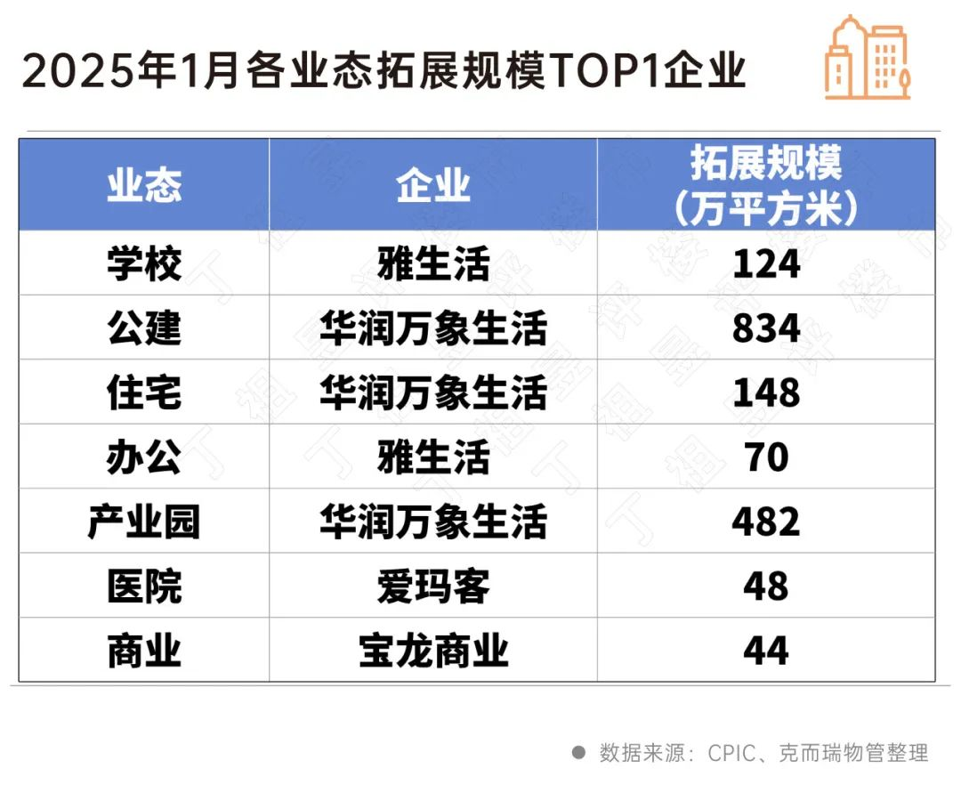 物企擴張策略發生變化插图6