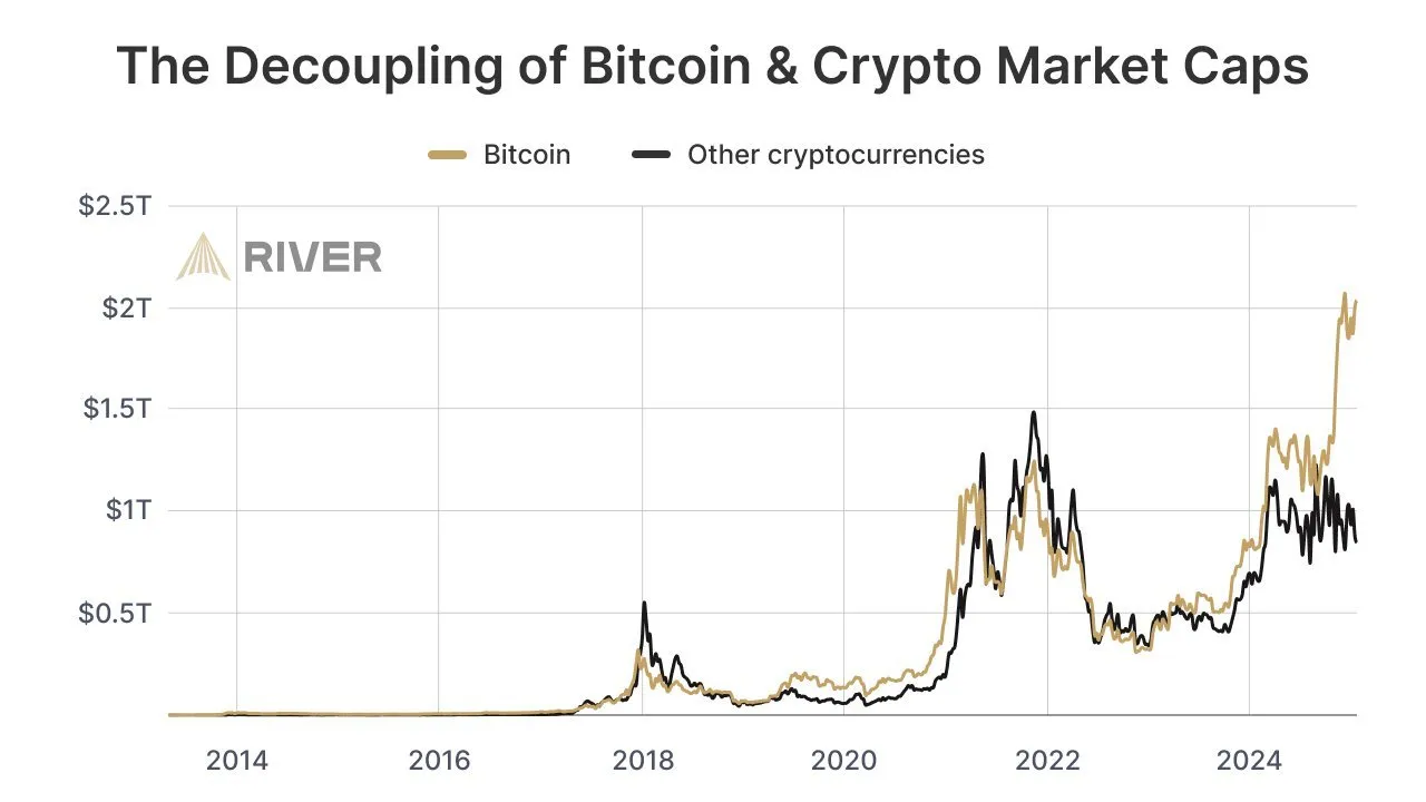 黃金、比特幣與 dex 崛起，一覽 5 個你今年無法忽視的趨勢插图2