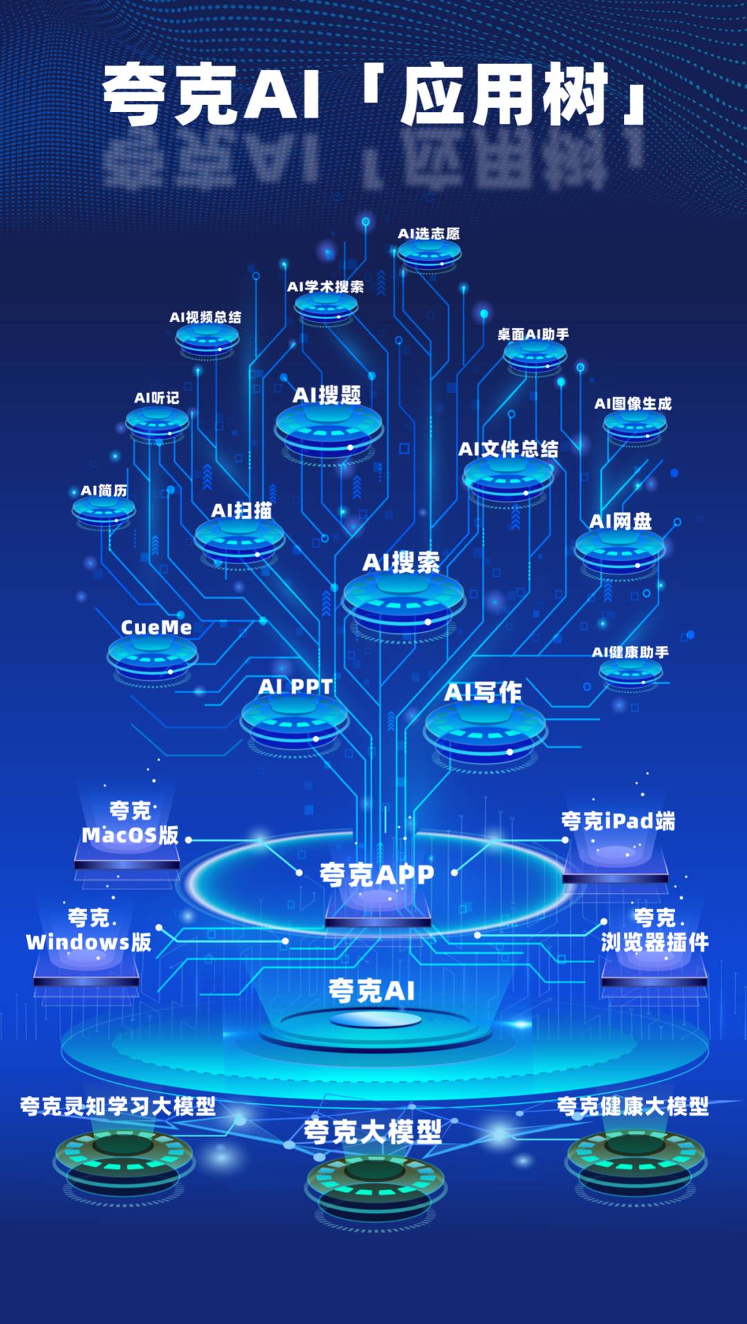 ai 技術創新，deepseek 之外的應用側新敘事插图18