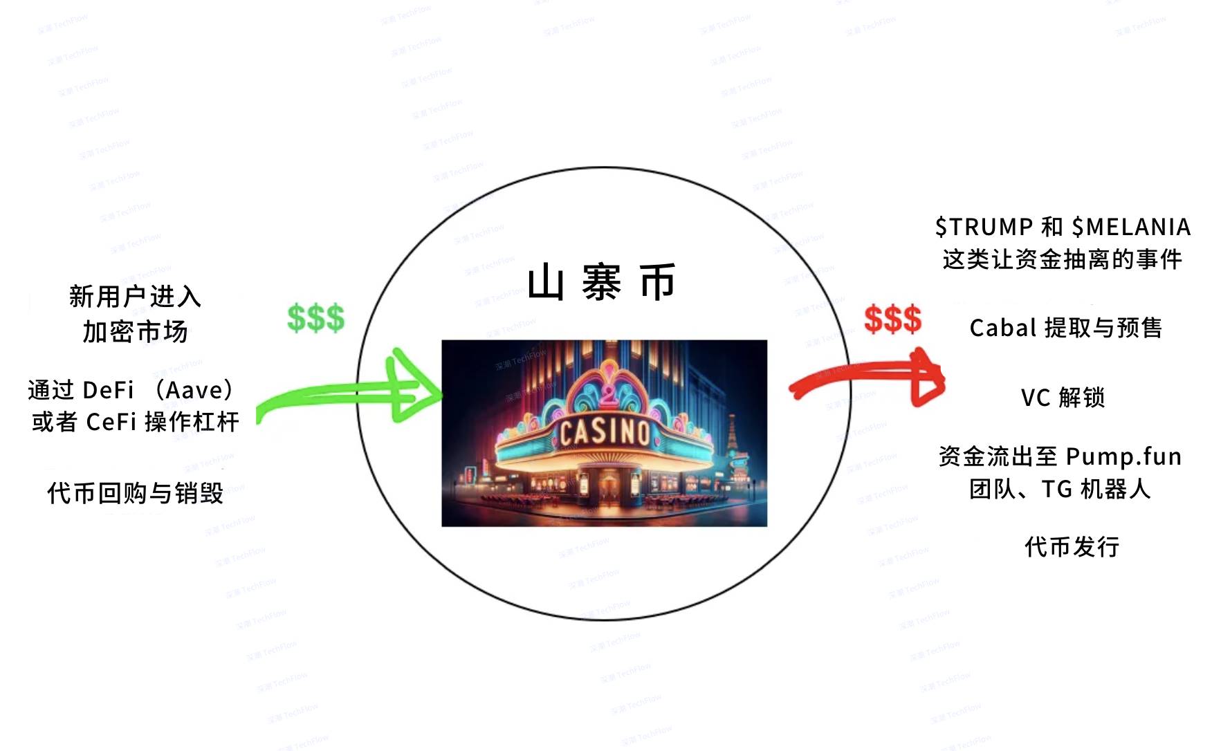 如果山寨季是個巨大賭場，適合你的牌桌在哪？插图4