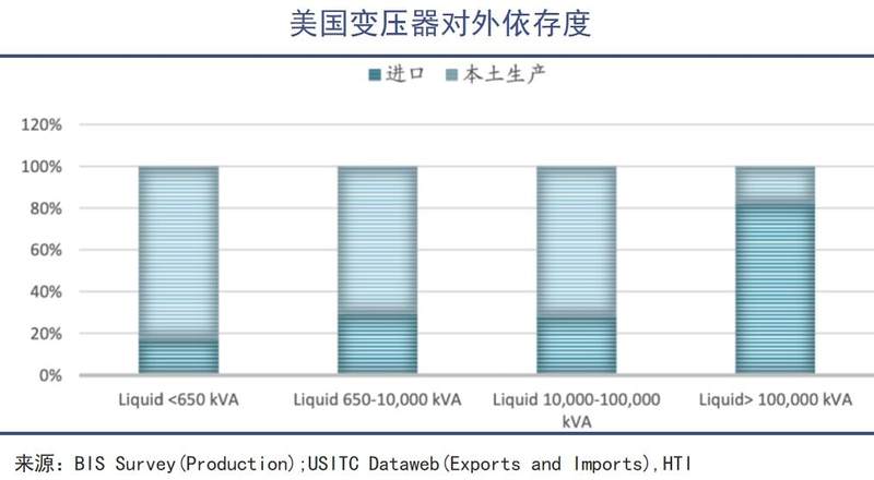 全球電力，進入史詩級大周期插图8