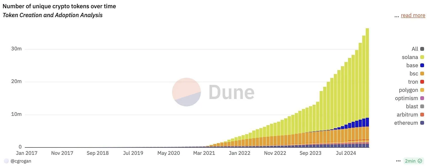 黃金、比特幣與 dex 崛起，一覽 5 個你今年無法忽視的趨勢插图4