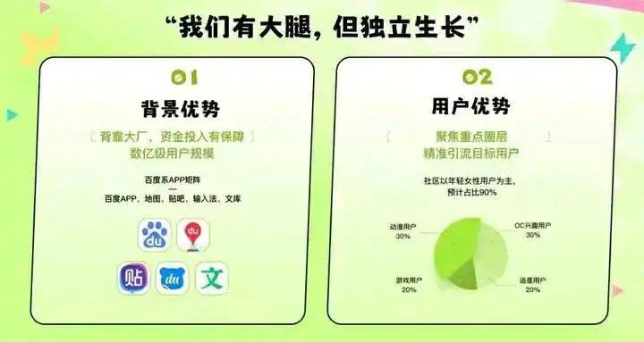 百度測試社區app“次遇”，試水二次元賽道插图4