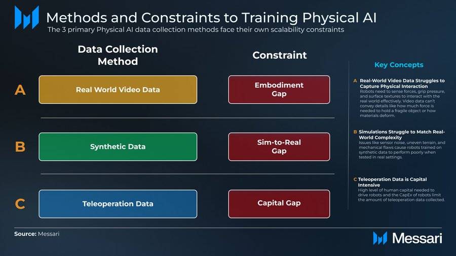 depin引路，ai 助力：一覽去中心化物理人工智慧 depai 圖譜插图8