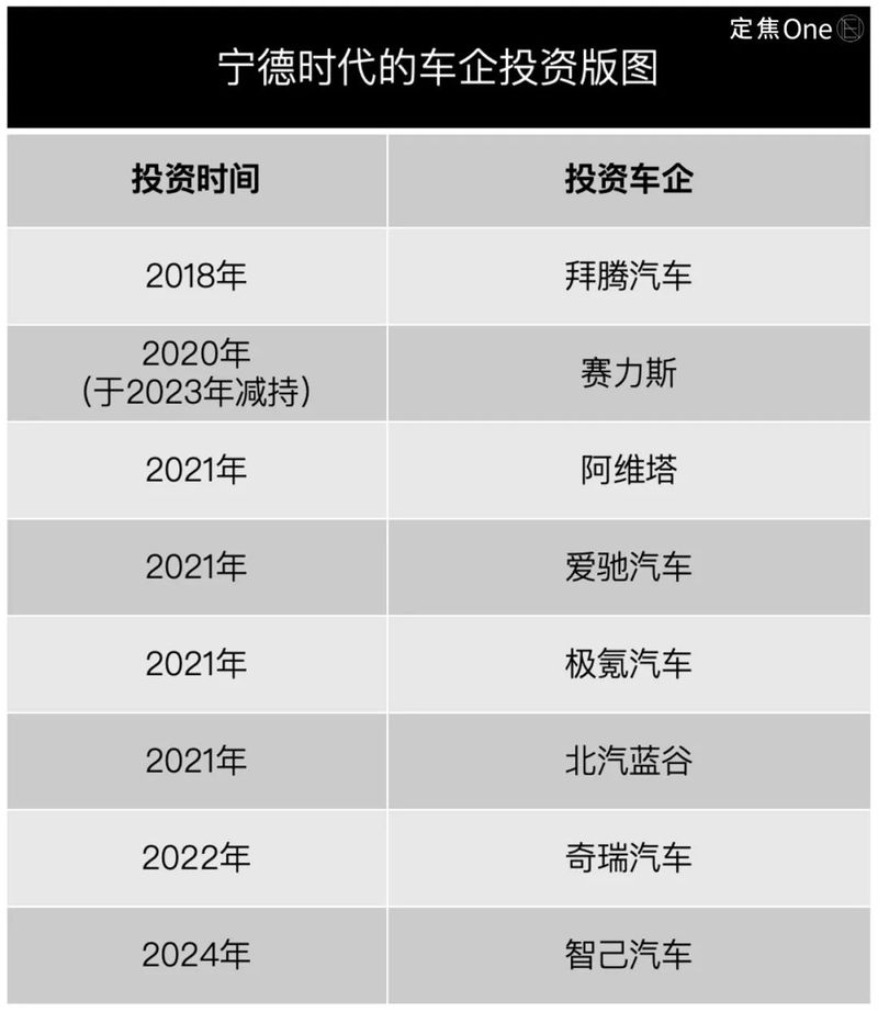 寧德時代赴港上市：日賺1.4億也要“補血”插图8