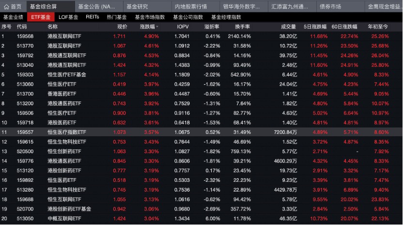 港股反覆上演跳水與反攻的無縫銜接，有etf換手率超2000%，主力觀點大分歧了？插图2