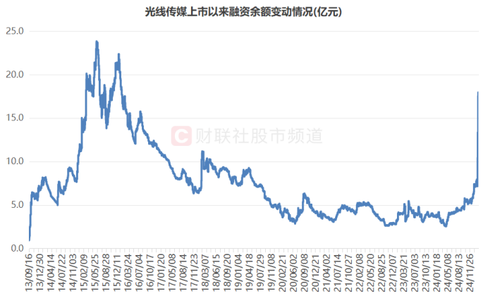 又一股陡漲3倍!近日連獲20cm漲停，“大號連板”扎堆湧現，這些熱錢頻登龍虎榜插图4