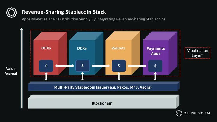 解碼defi 2025：從消費金融到技術創新的十大關鍵洞察插图6