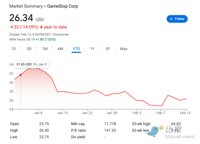 meme股票gamestop也要“屯幣”？購買btc的上市公司或又添一個插图