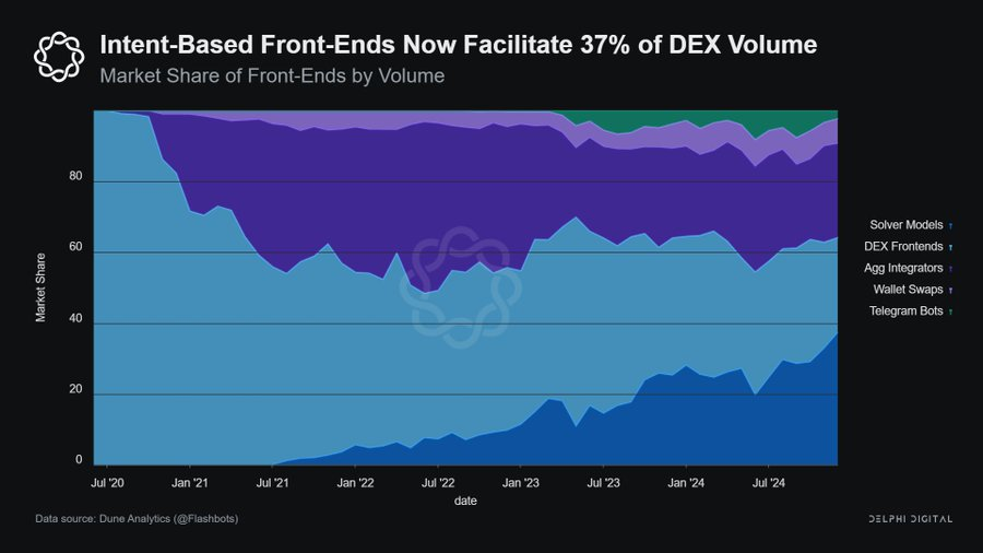 解碼defi 2025：從消費金融到技術創新的十大關鍵洞察插图8