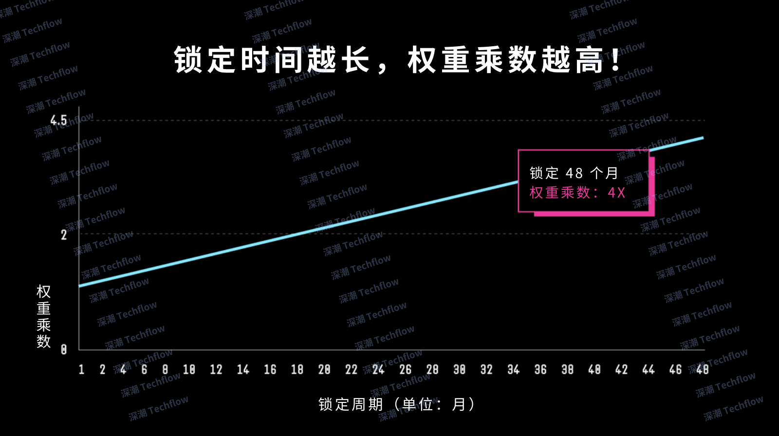 探索 initia：通過內置流動性，最大化 l1 資金利用率插图6