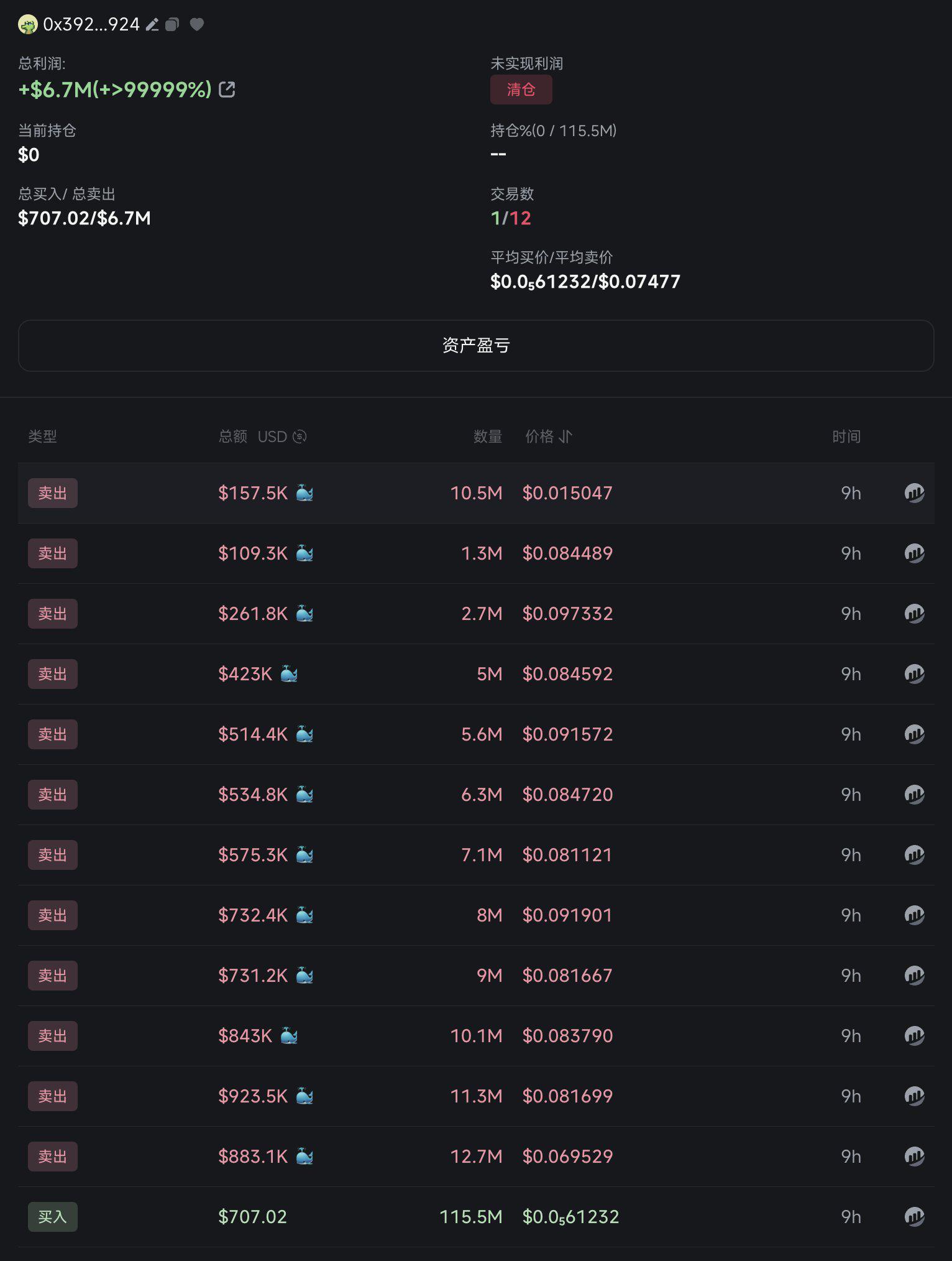 cz寵物狗broccoli點燃鏈上pvp大戰，dev和內幕玩家賺翻，meme社會實驗引發爭議插图2