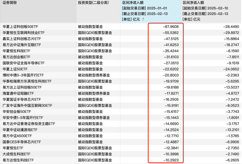 港股反覆上演跳水與反攻的無縫銜接，有etf換手率超2000%，主力觀點大分歧了？插图8