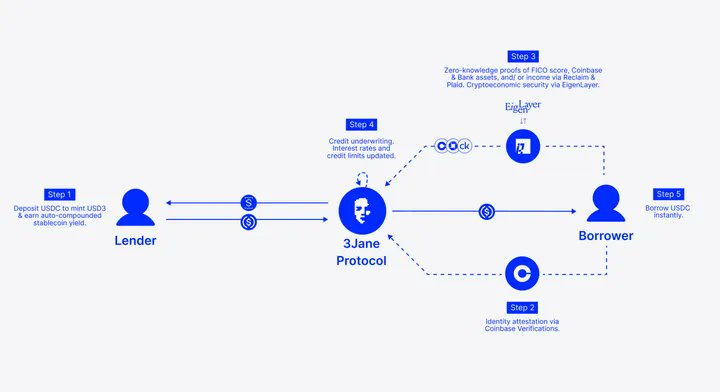 解碼defi 2025：從消費金融到技術創新的十大關鍵洞察插图4