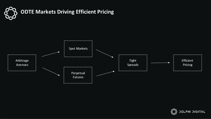 解碼defi 2025：從消費金融到技術創新的十大關鍵洞察插图16