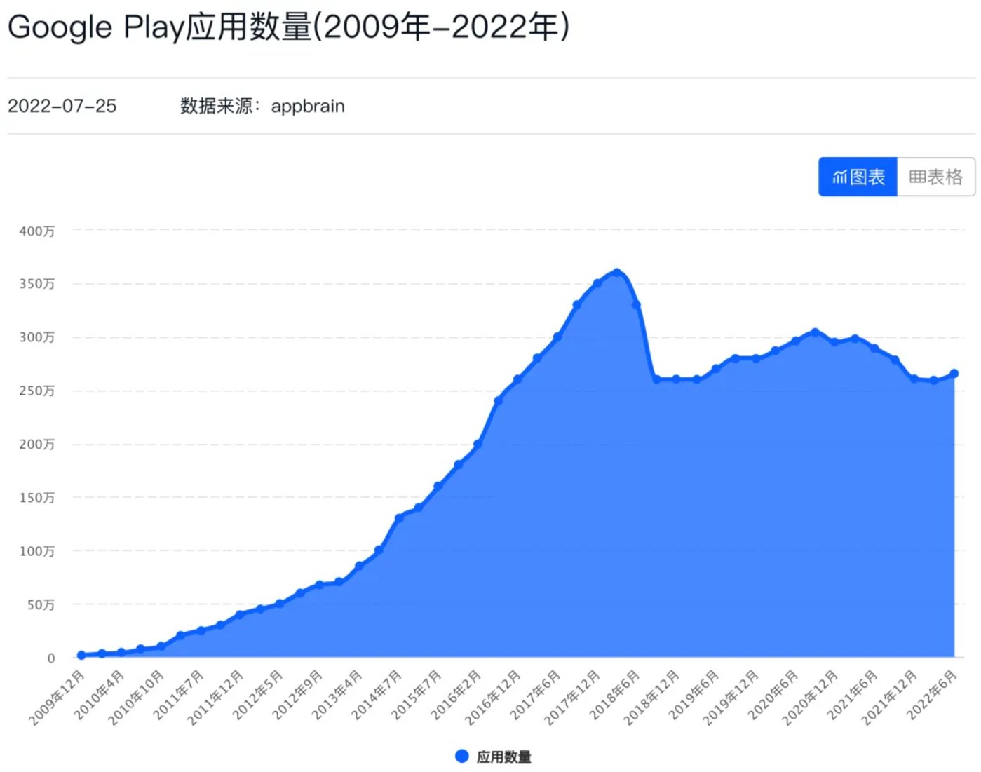 00款產品接入vs巨頭圍剿：deepseek離“中國版安卓”還有多遠？"