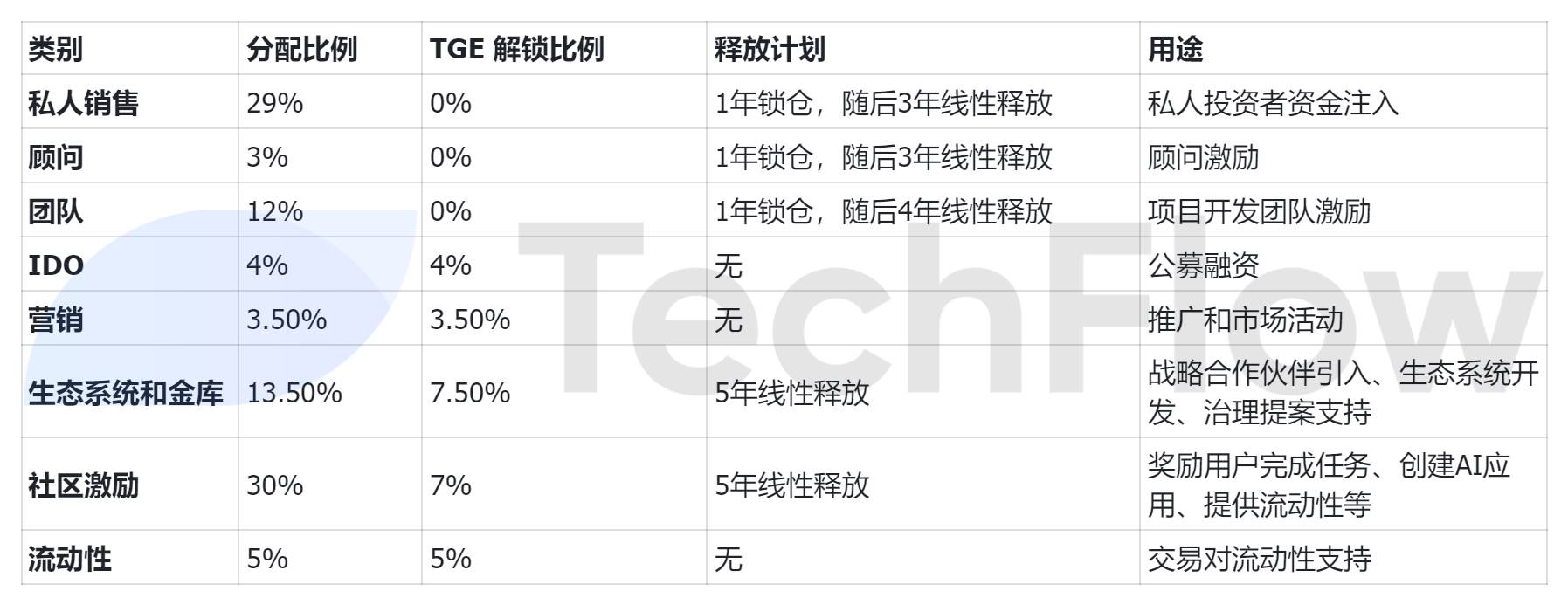 $shell 超募 40 倍，是時候了解 myshell 的產品和代幣經濟了插图14