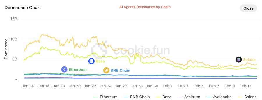 解讀 bnb chain 2025 年路線圖：交易速度提升、ai 優先、meme 幣支持等插图6