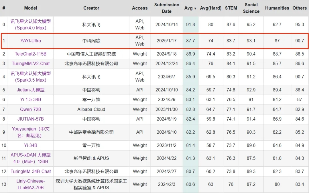 deepseek掀起低成本革命，這個國產大模型怎麼兼顧高精度、低能耗？插图6