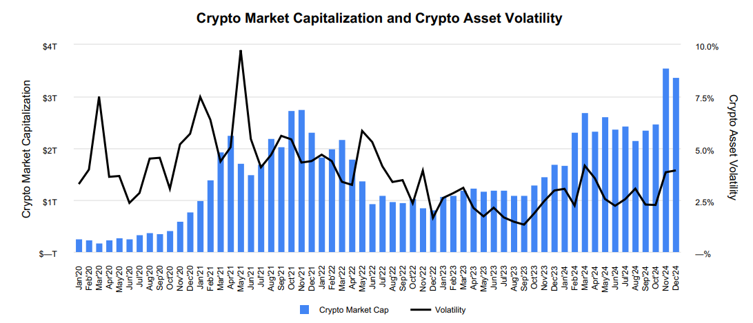 詳解coinbase最新財報：2024年全年收入近66億美金，q4實現三年最大季度營收插图2