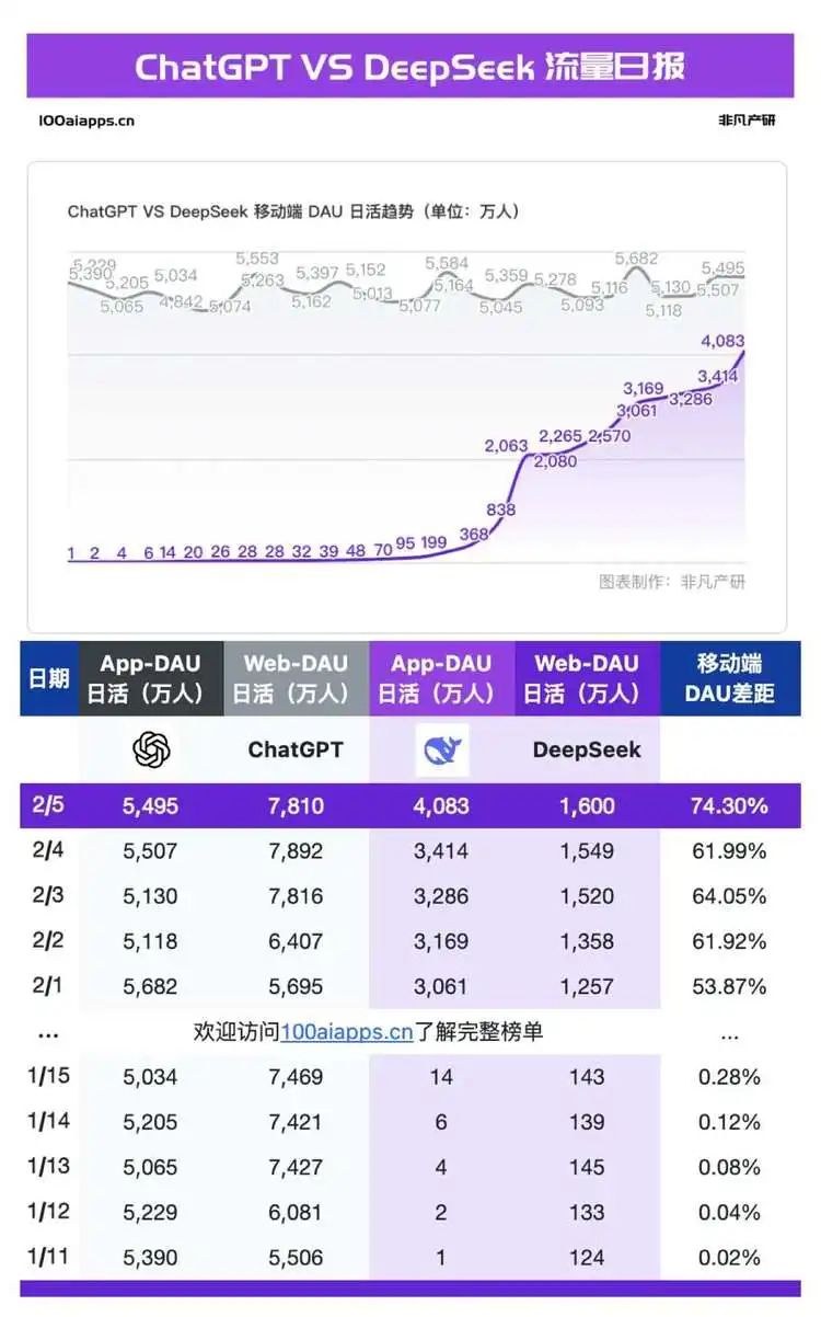 deepseek的“伺服器繁忙”讓所有人抓狂，背後究竟是怎麼回事插图2