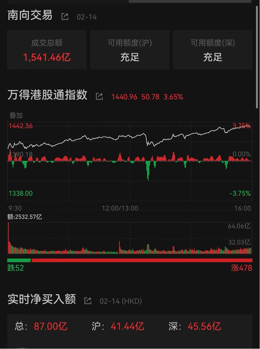 港股反覆上演跳水與反攻的無縫銜接，有etf換手率超2000%，主力觀點大分歧了？插图6