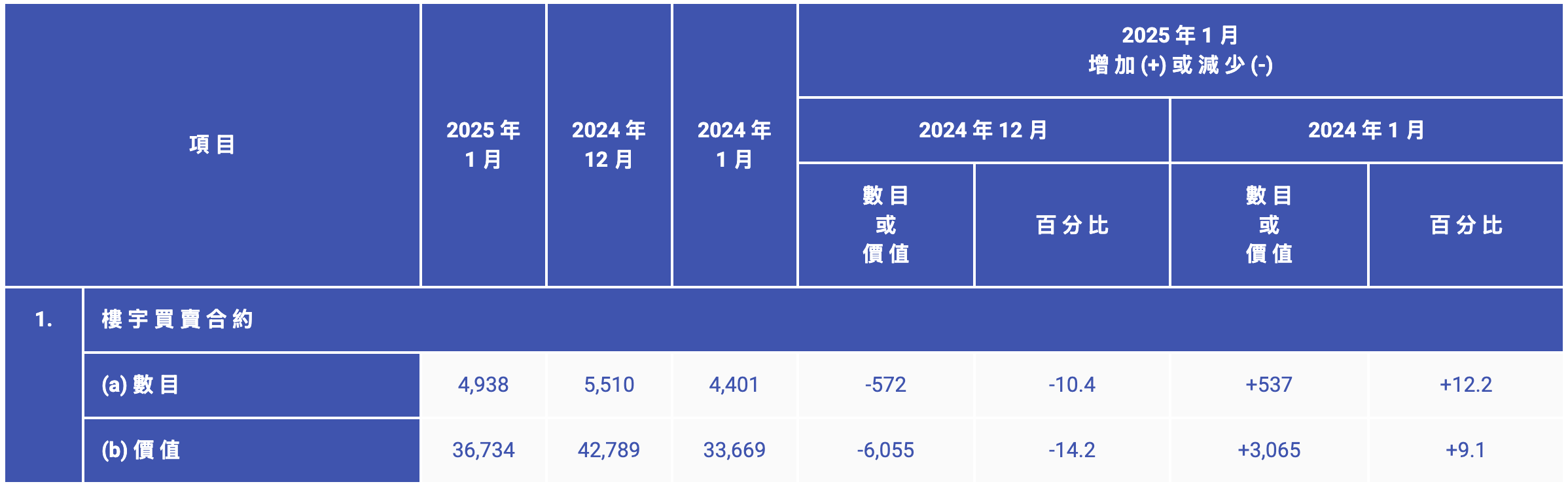 超7800人搶購168套房，新世界港島新盤成年內“票王”，鄭家純家族也下場了插图