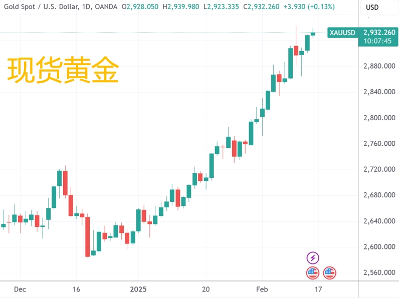 阿里巴巴突破關鍵阻力位 中概智能駕駛公司突發暴漲|今夜看點插图2