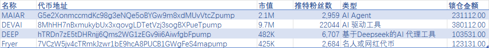 meme幣的黑暗森林：工業化收割流水線日入百萬，萬分之一留存率之下散戶淘金難插图4