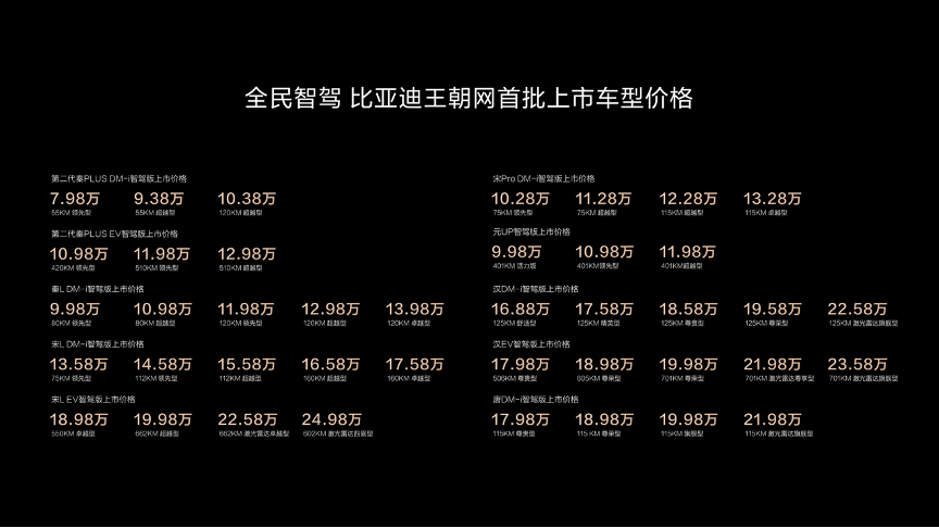 比亞迪推“智駕平權”，多車企回應 “扛得住”，上游產業鏈成受益方丨一線插图4