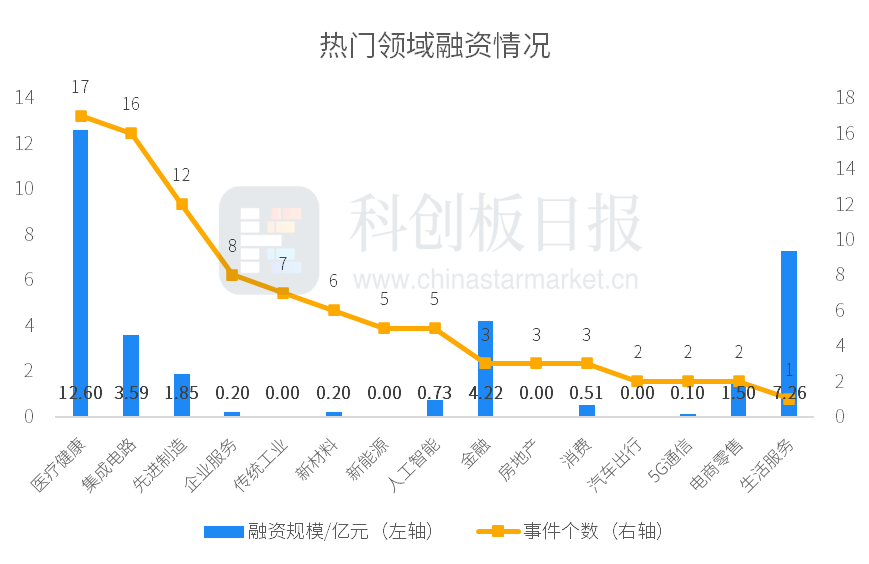 財聯社創投通：一級市場本周94起融資，klook客路完成1億美金新一輪融資插图