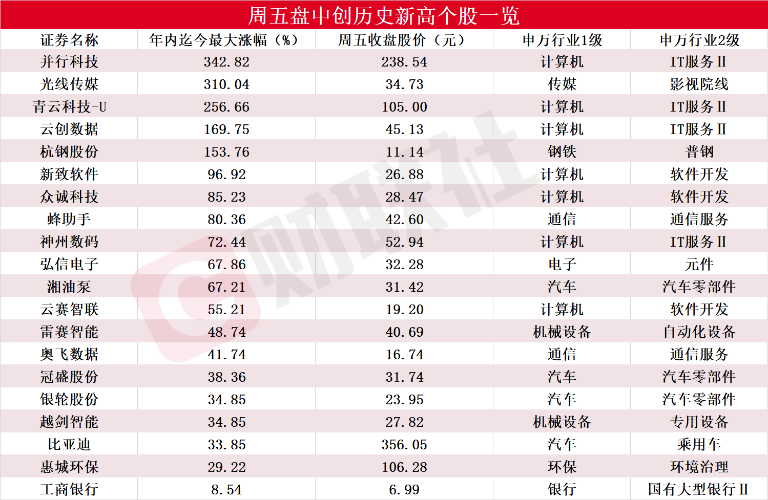 百億票房撐起千億市值!盤中創歷史新高a股名單一覽，多隻deepseek概念股在列插图