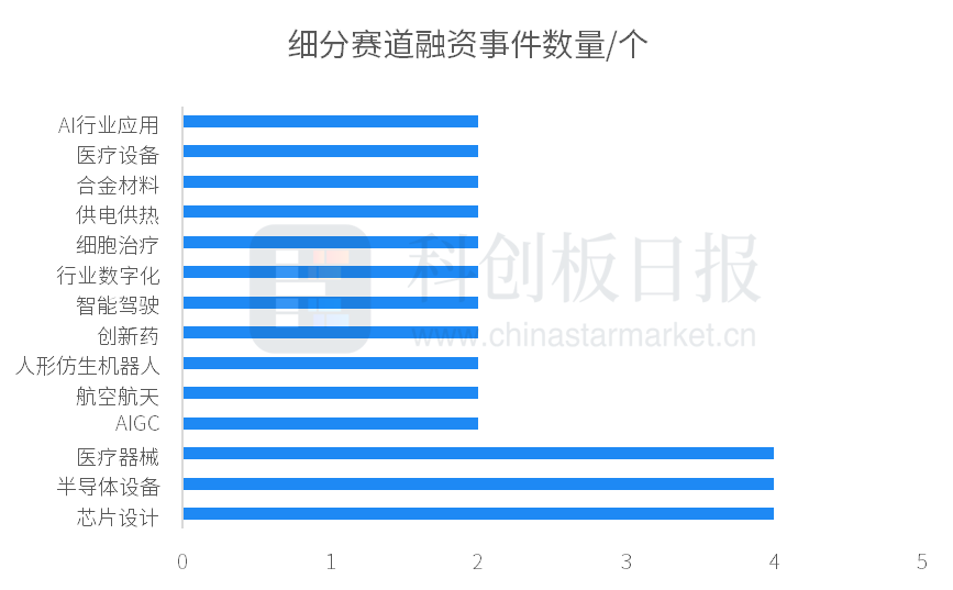 財聯社創投通：一級市場本周94起融資，klook客路完成1億美金新一輪融資插图2