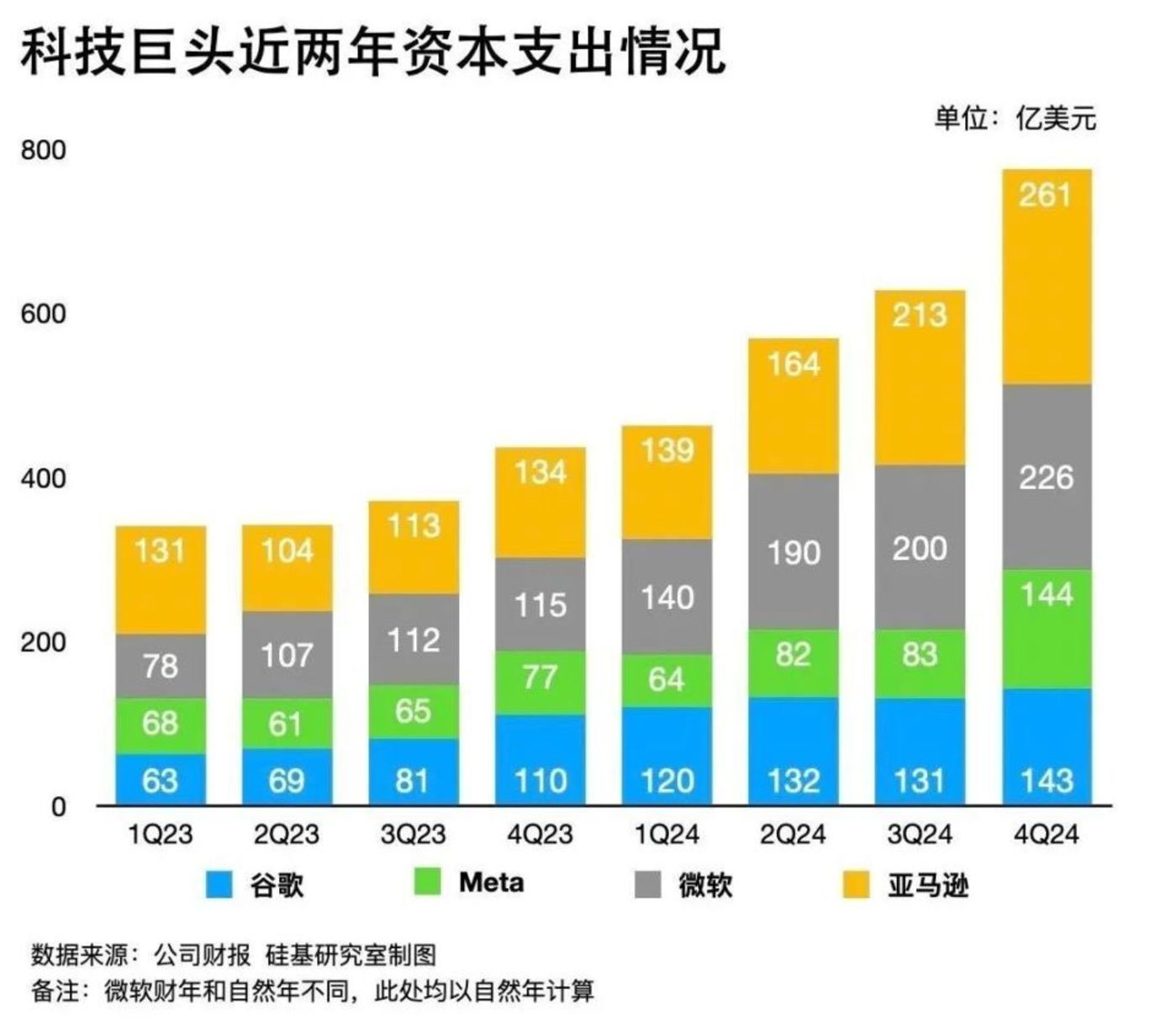 “deepseek恐慌”，為何難擋微軟們瘋狂撒錢？插图